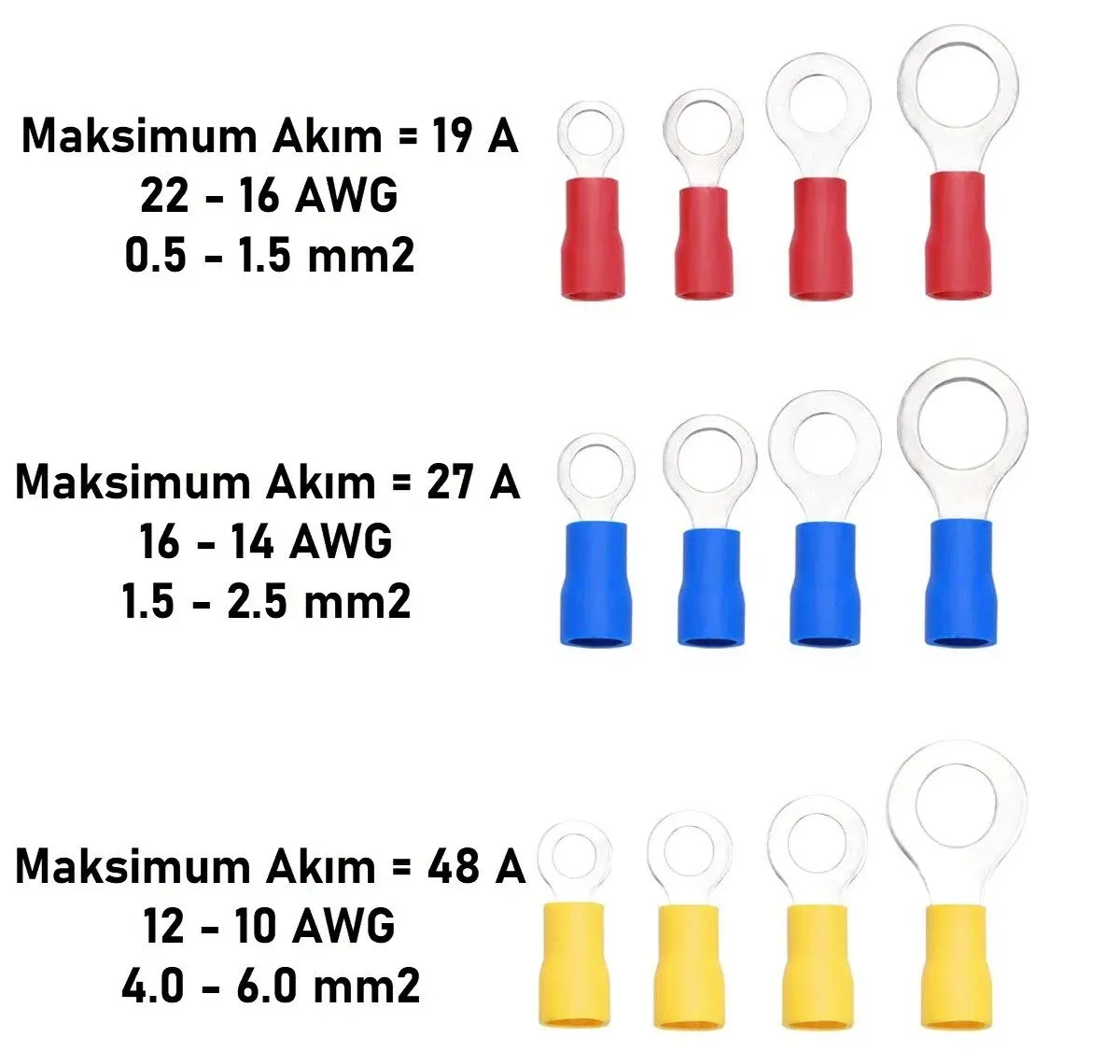 (1.5-2,5 mm2) Yuvarlak Tip Kablo Uçları (100 Ad/kutu)