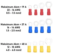 ( 8.00 - 10.00 mm ²) Yuvarlak Tip Kablo Uçları (100 Ad/kutu)
