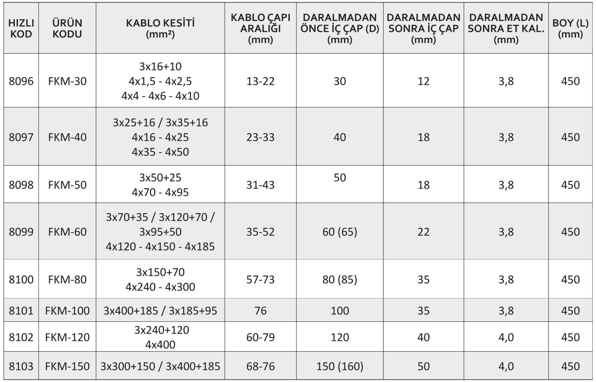 Fermuarlı Isı Büzüşmeli Ek Muflar 55/13mm