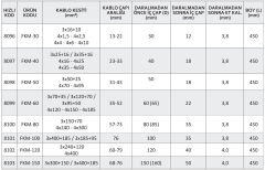 Fermuarlı Isı Büzüşmeli Ek Muflar 130/36mm